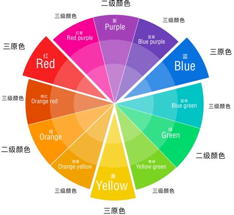 顏色 代表|各种颜色代表的意思